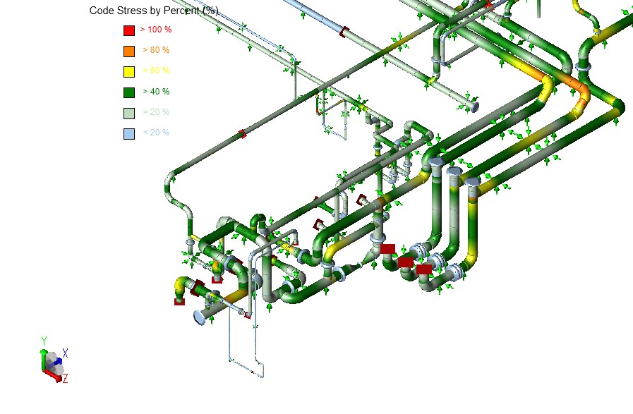 Pipe Stress Analysis of Nonmetallic Piping Systems